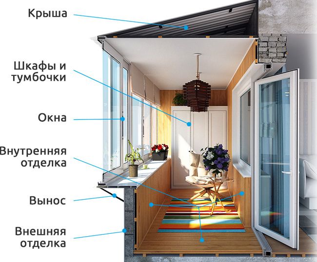Остекление, внешняя и внутренняя отделка балконов и лоджий Подольск