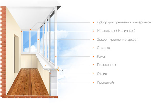 На что обратить внимание при остеклении балкона: советы специалистов Подольск