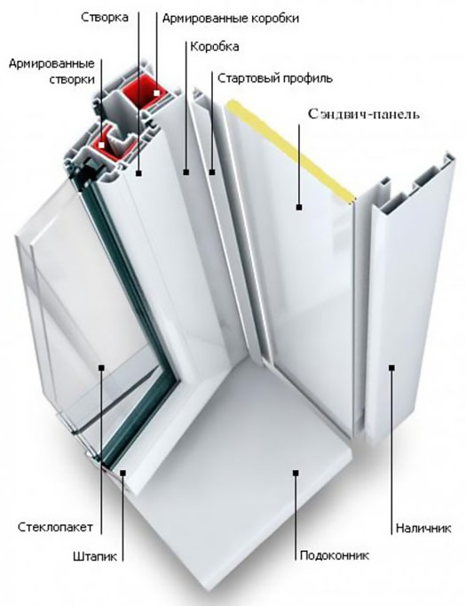 Схемы устройства остекления балкона и конструкции Подольск