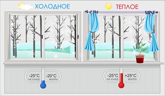 Холодное и теплое остекление балконов и лоджий Подольск