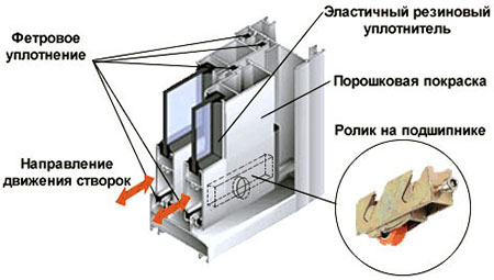 Конструкция профилей системы холодного остекления Подольск